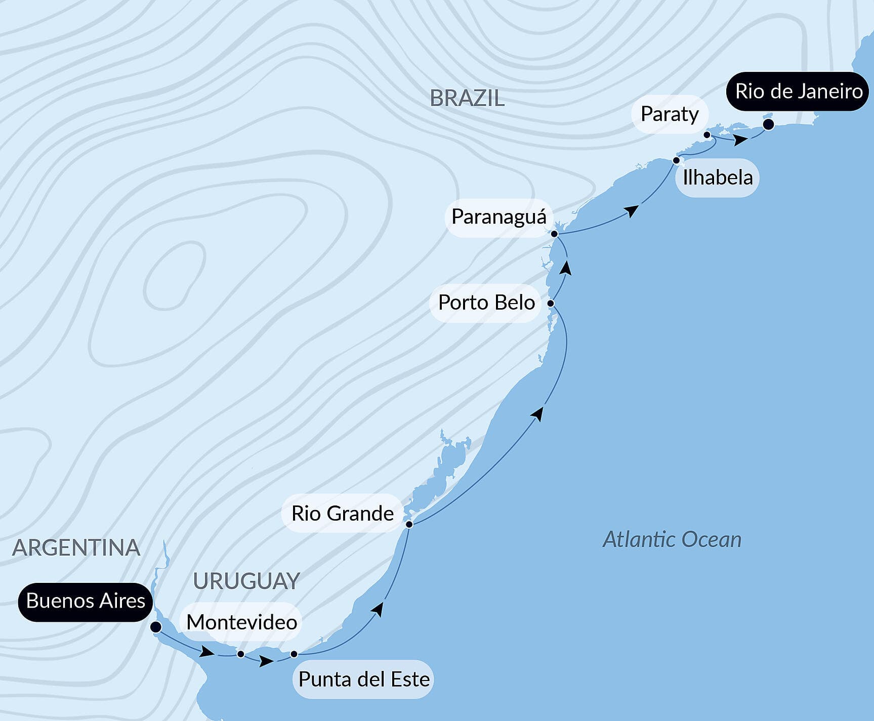 Emblematic South American shores and cities