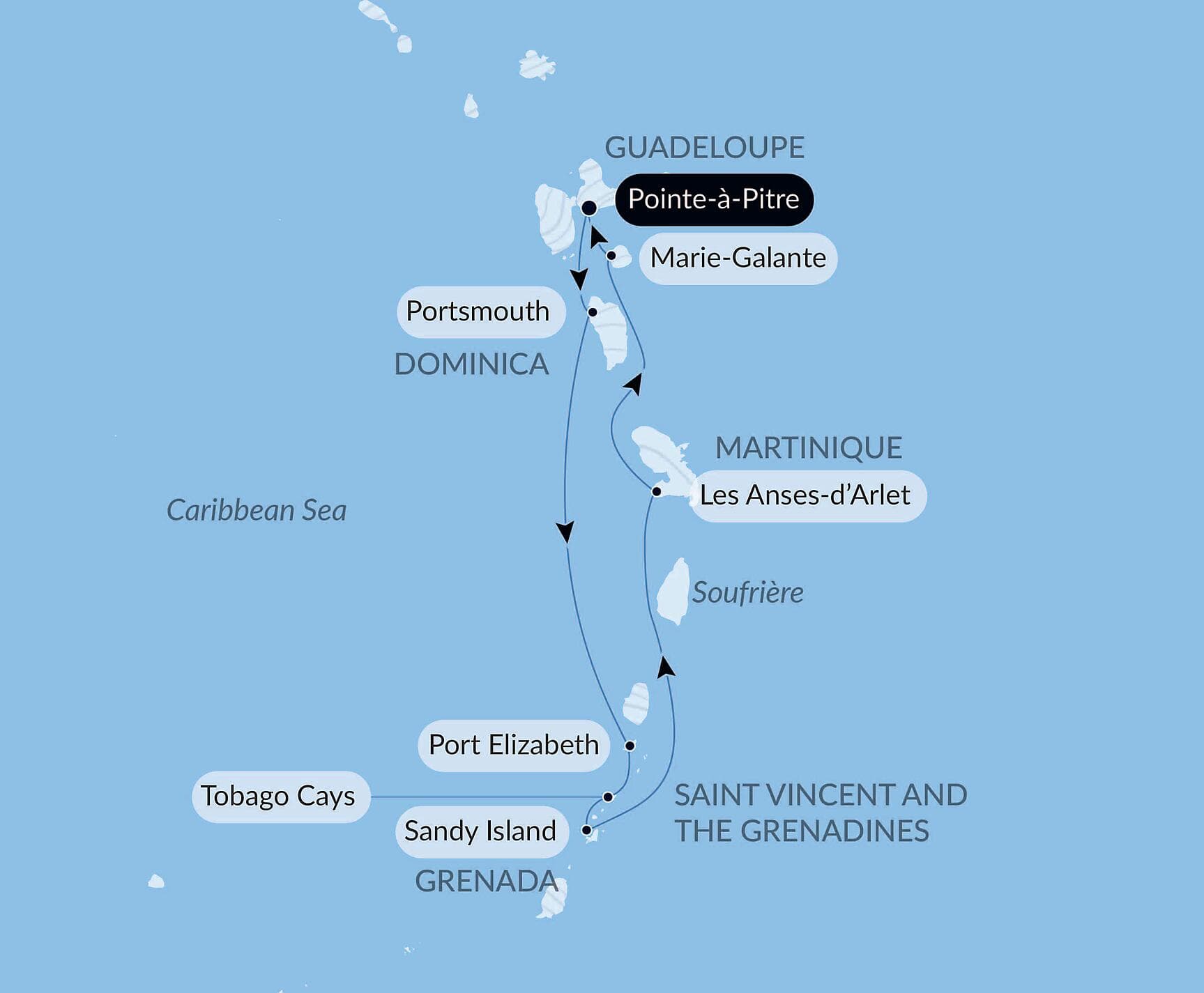 Gliding the Waters of the Windward Islands